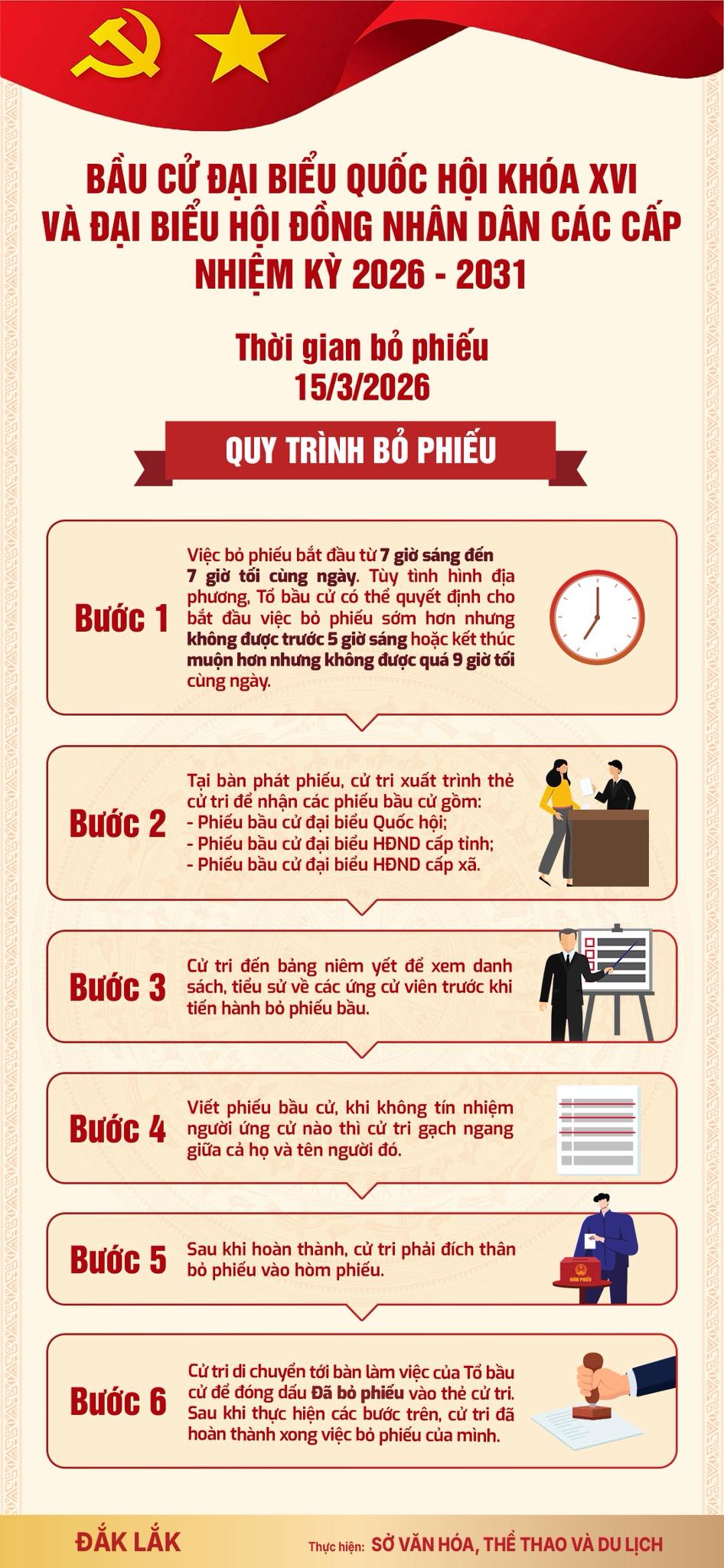 QUY TRÌNH BỎ PHIẾU BẦU CỬ